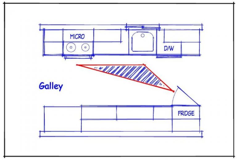 Kitchen Remodeling - Understanding the Kitchen Work Triangle