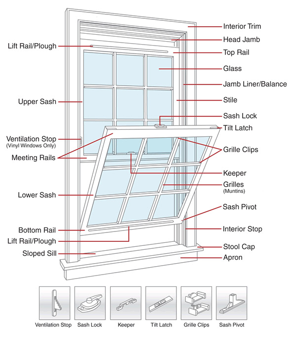 Replacement Windows Buying Guide By Homeworks Construction