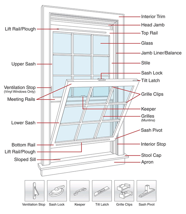 Vinyl Window Diagram HomeWorks Construction and Remodeling